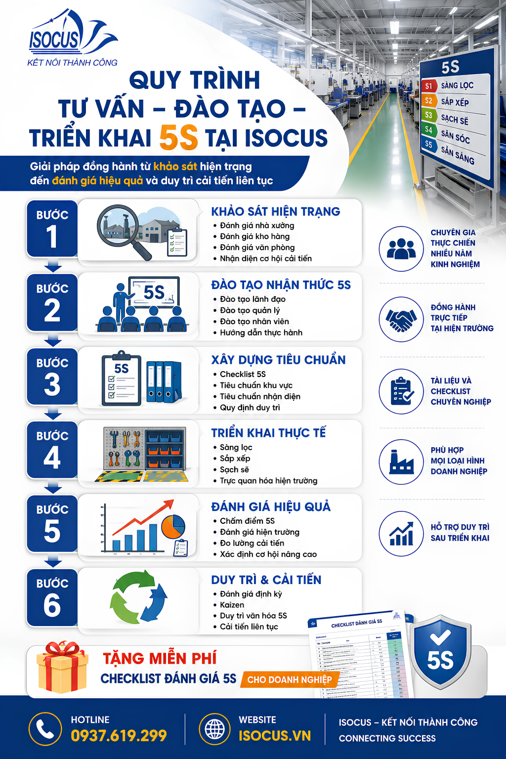 Quy Tr&igrave;nh Tư Vấn Đ&agrave;o Tạo &Aacute;p Dụng 5S Cho Doanh Nghiệp