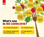 ISO 22000 phiên bản được sửa đổi mới nhất