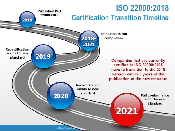 Hướng dẫn chuyển đổi từ iso 22000:2005 sang ISO 22000:2018