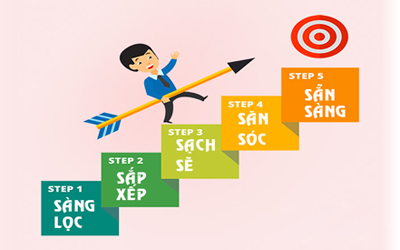 Để thực hiện thành công 5S cần nắm được 4 yếu tố này