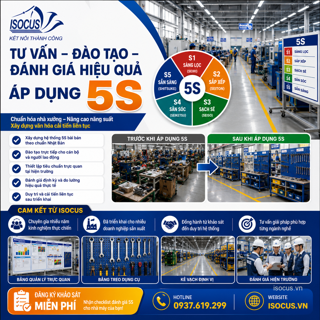 TƯ VẤN – ĐÀO TẠO – ĐÁNH GIÁ HIỆU QUẢ ÁP DỤNG 5S CHO DOANH NGHIỆP